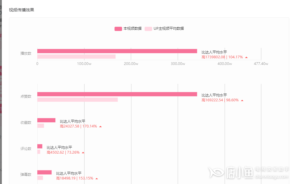 b站up主@羅翔說(shuō)刑法的賬號(hào)運(yùn)營(yíng)分析——飛瓜數(shù)據(jù)b站版